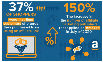 Affiliate_Marketing_Demogaphics